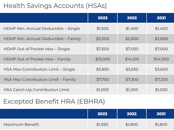 2023 HSA Eligible Expenses - SmartAsset